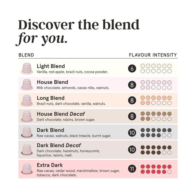 Grind Decaf House Blend Pack – Home Compostable Coffee Pods