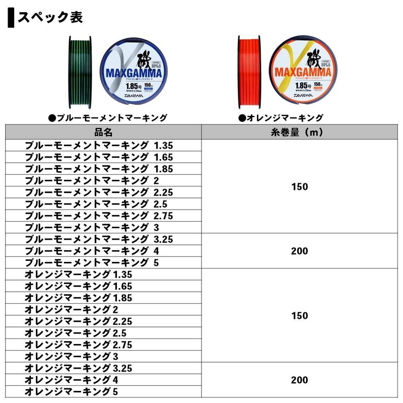 DAIWA Line Astron Iso Max Gamma No. 4, 668.4 ft