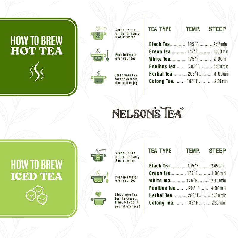 Nelson's Tea Watermelon Mint Tea Loose Leaf - Green Rooibos