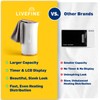Live Fine Towel Warmer | Bucket Style Luxury Heater with