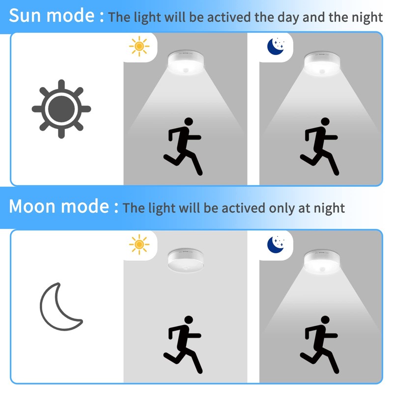 Youtob Battery Powered Motion Sensor Ceiling Light, Battery Operated LED