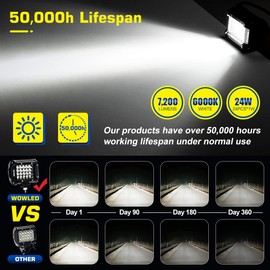 WOWLED Offroad 4 Inch Quad Row LED Pods 2 Pack, 7200LM Spot Beam 4 Rows LED Light Bar Off Road Work Light Driving Fog Lamps Car ATV UTE Truck Bar Lamp Camp Light 12V 24V DC 4X4