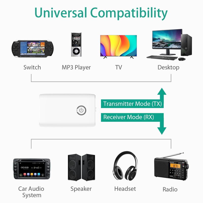 ORIA Bluetooth 5.3 Transmitter Receiver, AUX Bluetooth Adapter, Wireless Audio
