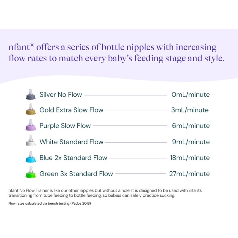 nfant | Nipple Flow Selection Kit, 4-Pack