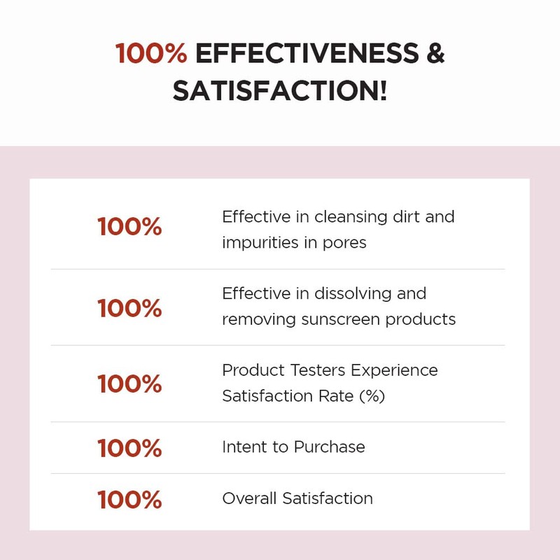 SKIN1004 Madagascar Centella Poremizing Deep Cleansing Foam 4.22 fl.oz, 125ml,