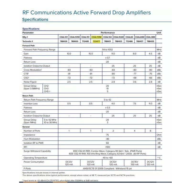 RF Communications Bypass Drop Amplifier CDAL 15dB/10dB