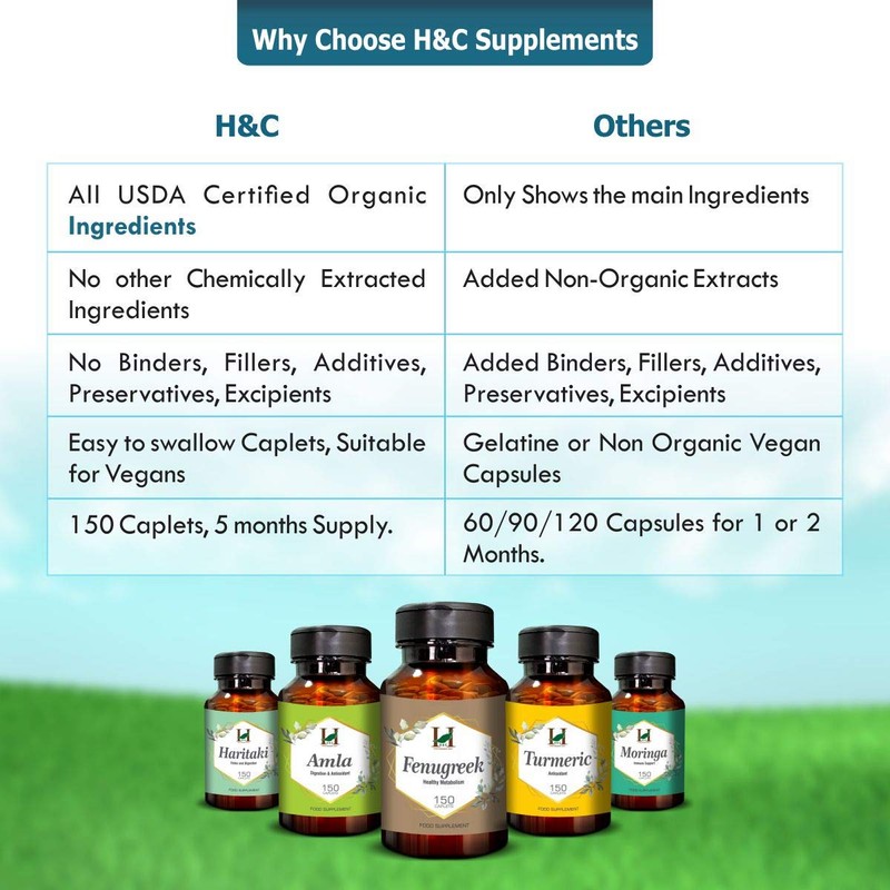 H&C Triphala Supplements (750mg Caplets)