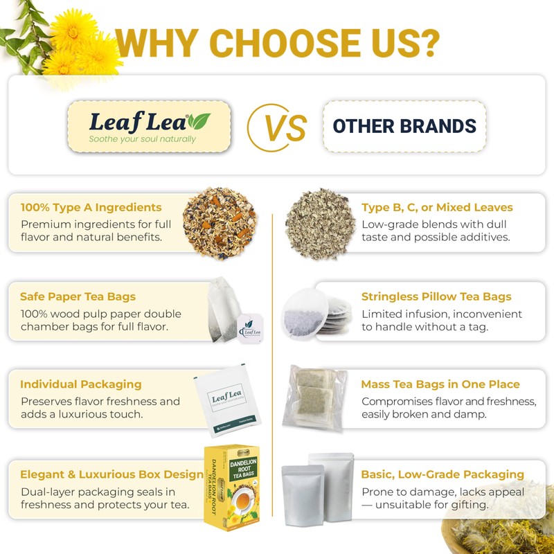 LeafLea 40 Dandelion Root Tea Bags, Dandelion Tea Supports Wellness