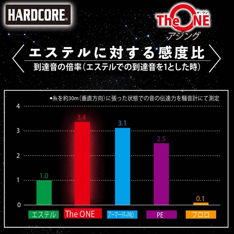 DUEL The ONE AJING 150m 0.2号 Color: Half Ghost Ajing