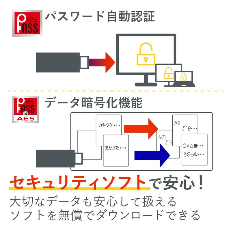 Elecom MF-DRU3032GBKR USB Memory, 32 GB USB 3.2 (Gen1) Compatible,