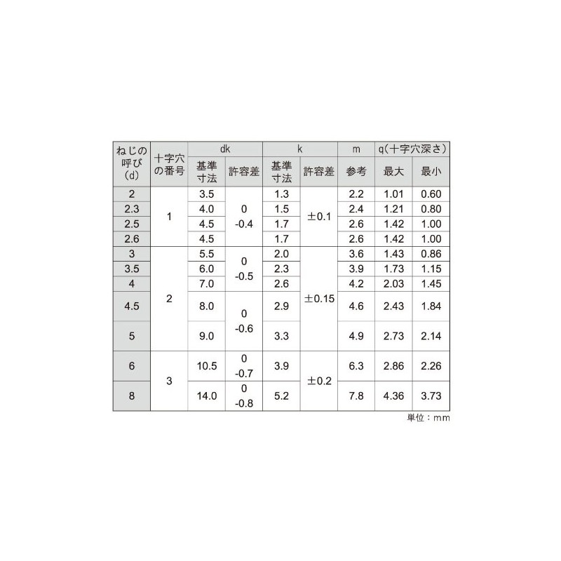 Osato Stainless Steel Tapping Pot Head, 0.1 inch (3.5 mm)