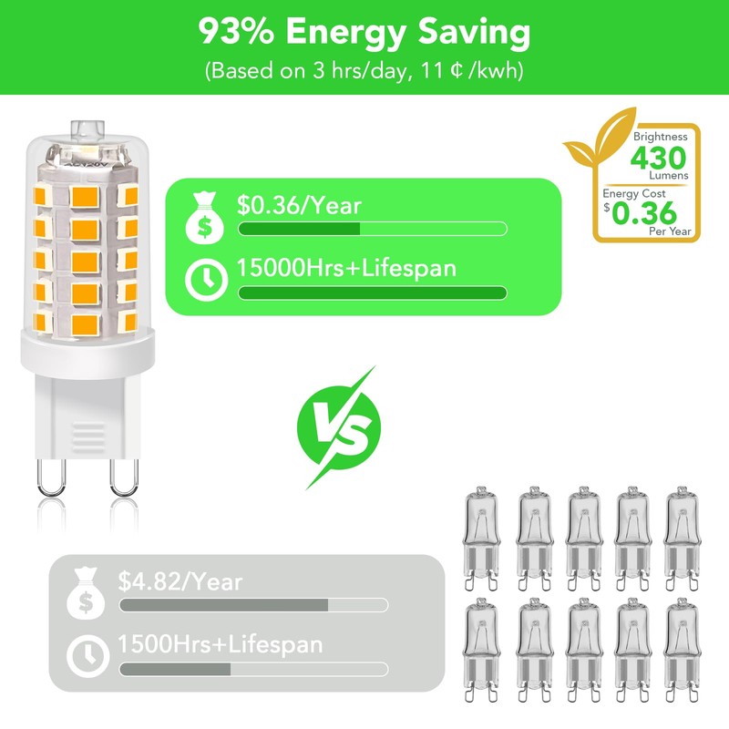 BUBO G9 LED Bulb 2700K Soft White 430 Lumens, 3W