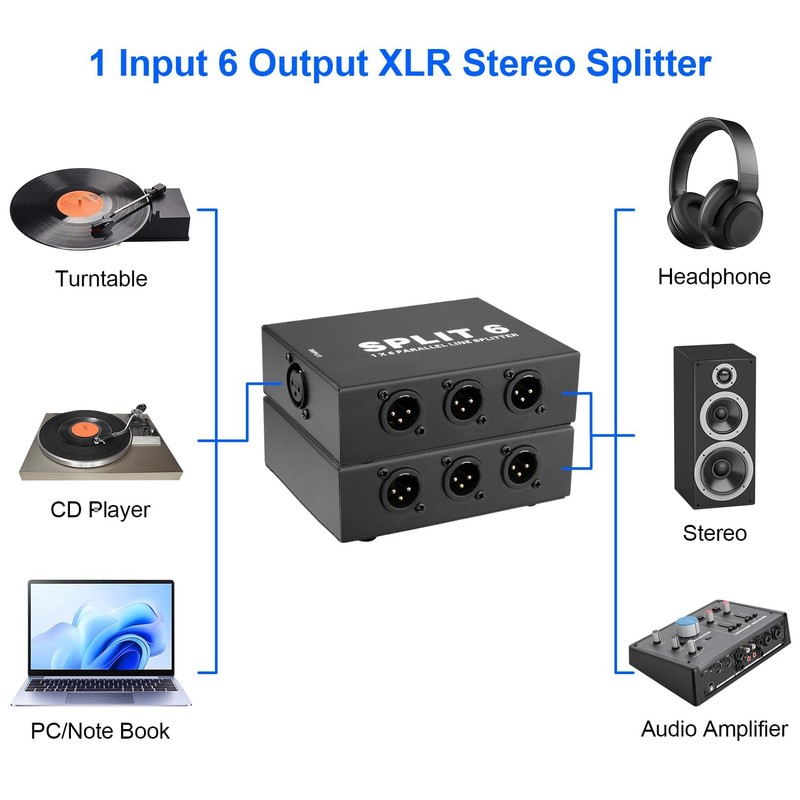 Mugkom Split 6 XLR Splitter Box, 1-IN-6-OUT/6-IN-1-OUT 6 Channel Parallel