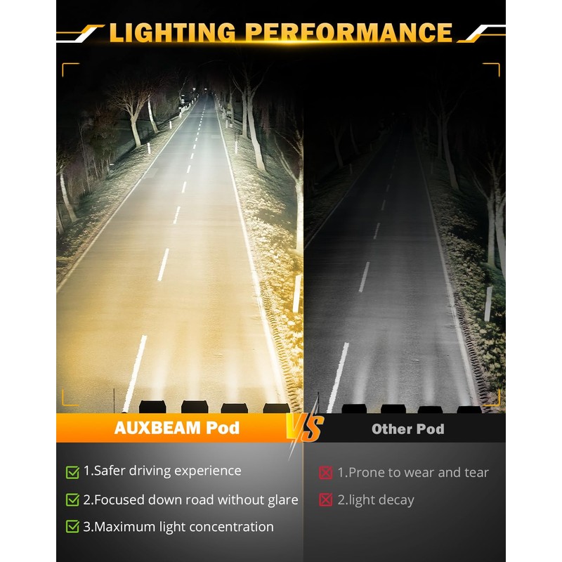 Auxbeam 5 Inch Flush Mount Led Light Pods, Amber Flush