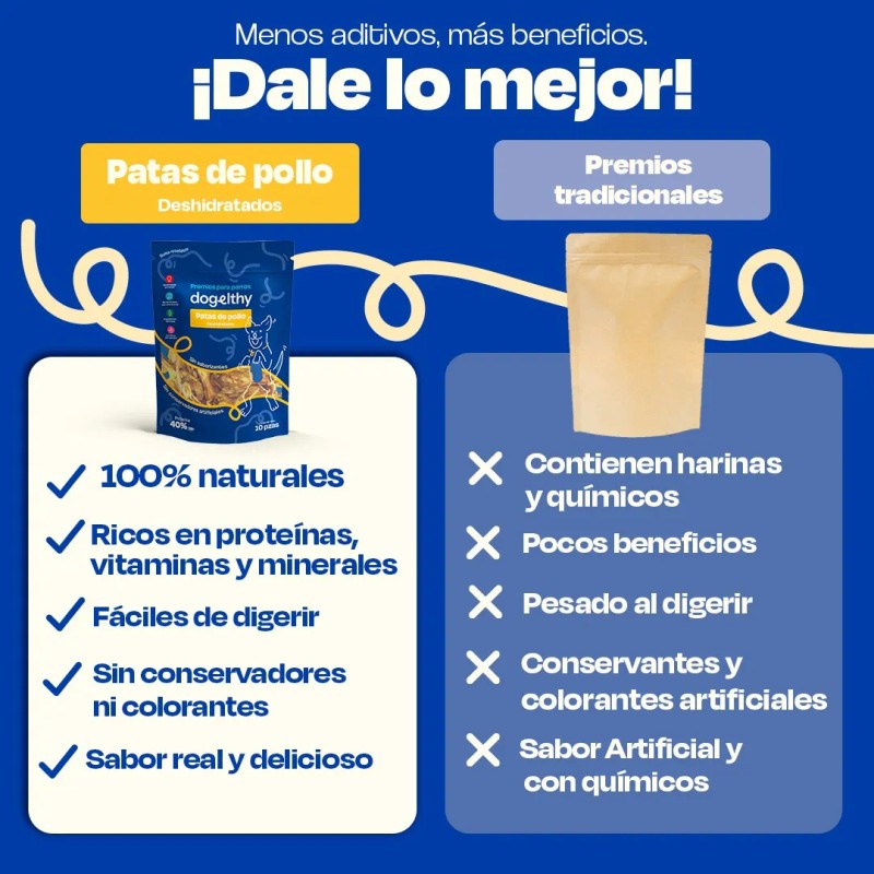 Dogelthy Pack De 2 Bolsas De Patas De Pollo Deshidratadas