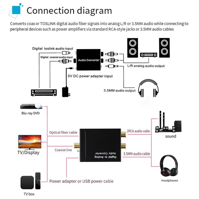 Dpaaoyer Digital Audio Decoder 3.5mm Jack Coaxial Optical Fiber Digital