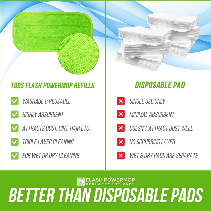 Reusable Microfibre Mop Pads Refills Compatible with Flash Power Mop,