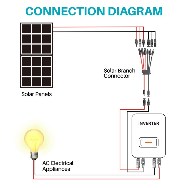 KNMIPJD Solar connectors Tool-Free Solar Cable connectors Solar Connector for