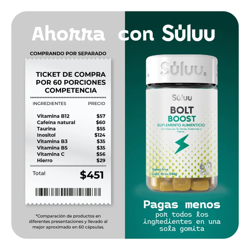 Sluu Bolt Boost Gomitas Vitaminadas, Aumento del Rendimiento Fsico, Impulso