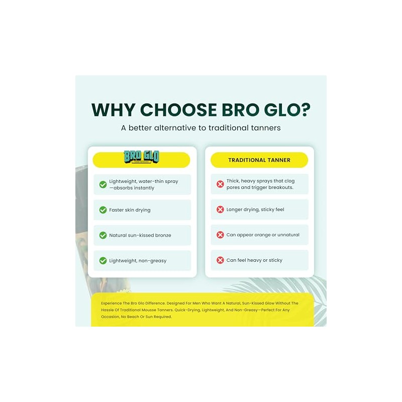 Bro Glo Self Tanner for The Boys - Quick Application