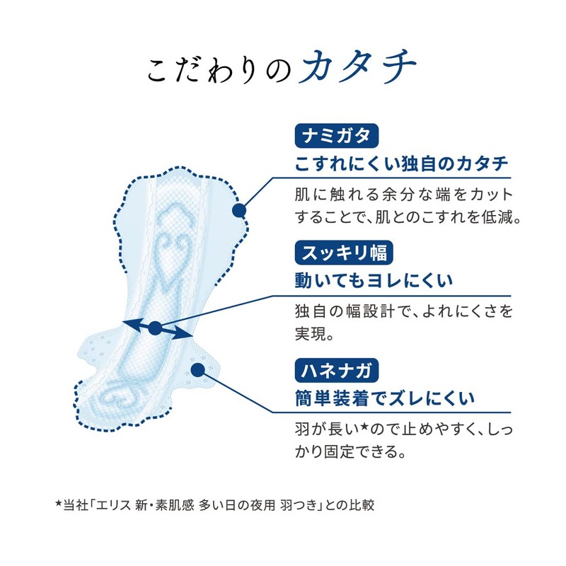 Ellis Bare Skin Kimochi with Wings, 14.2 inches (36 cm)