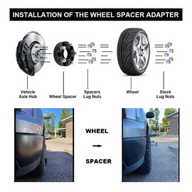 VLAOSCHI Black Forged 5x135 Hubcentric Wheel Spacers 1.5 Inch with 14x2 Studs Compatible with Ford Lin-coln 5 Lug for 1997-2003 F150 | 1997-2002 Expedition | 1998-2002 Navigator - Pack of 4