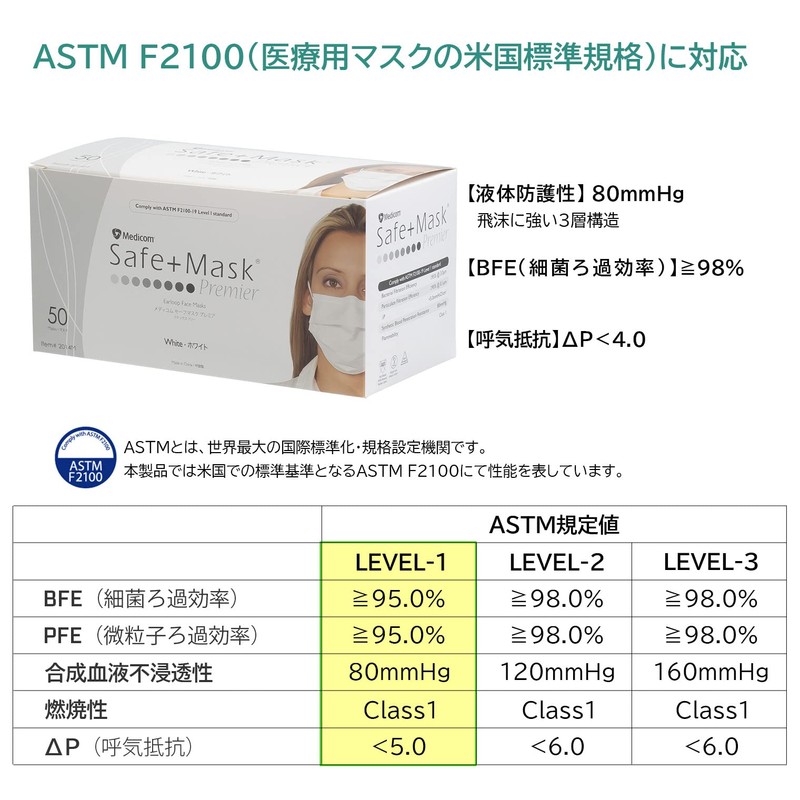 Medicom Japan PMR002014M Non-Woven Mask, Safety Mask, Premier, White, Regular