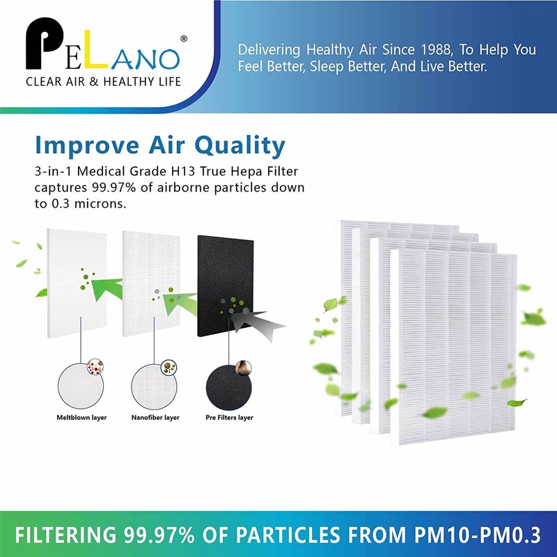 4Pack C545 HEPA Replacement Filter Compatible for Winix C545, Hepa