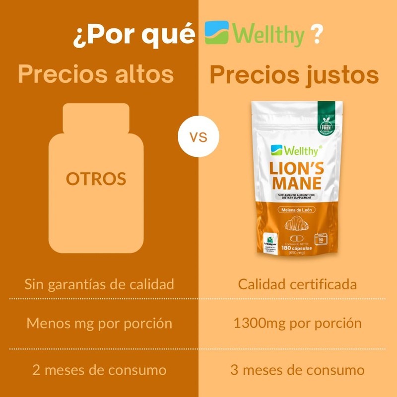 Wellthy Lion’s Mane 180 Cápsulas. Melena de León 750mg c/u,