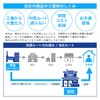 Across Silica Gel Desiccant Dehumidifier for Food, Camera, Clothes, 6-Piece