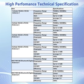 Maswell 6-in-1 4X4 MIMO 5G + WiFi 7 4X4 MIMO Außenantenne, Low Gain 3dBi 700-6000 MH in, mit WiFi 6E, Bluetooth, WiMAX und Zigbee, Schraub- und Klebemontage, SMA-Stecker und RP-SMA-Verbindungsgerät