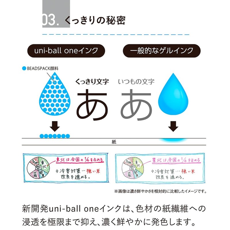 Mitsubishi Pencil Tri-Color Gel Ink Ballpoint Pen, Uniball One 3,