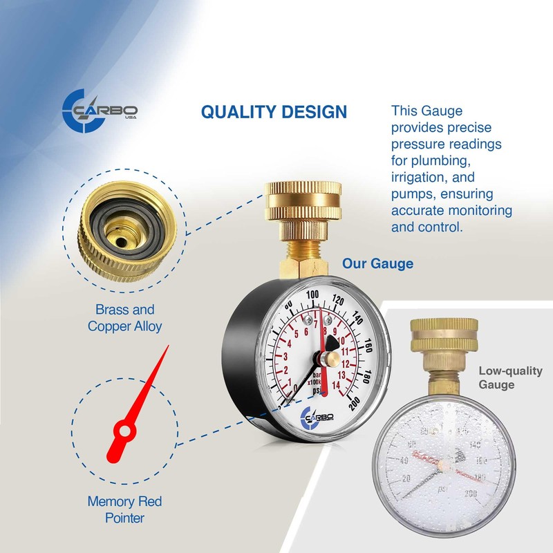 CARBO Instruments 2-1/2" Water Pressure Test Gauge, 0-200 PSI, Red