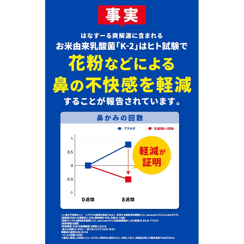 Yumimil Hanasuru Refreshing Source, Hay Fever Supplement (60 Capsules /
