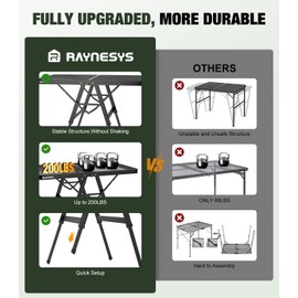 Raynesys Foldable Grill Table with Mesh Desktop, 200lbs 3Ft Portable Folding Table, Height Adjustable Metal Table for Ourdoor, Camping, Picnic, BBQ and Beach, RV, 35.4" L x 23.6" W