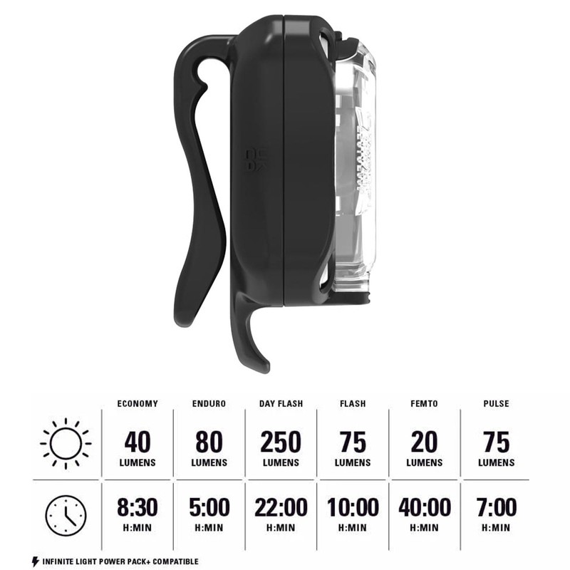 Lezyne Zecto Drive 250+ Front Light 250 Lumens