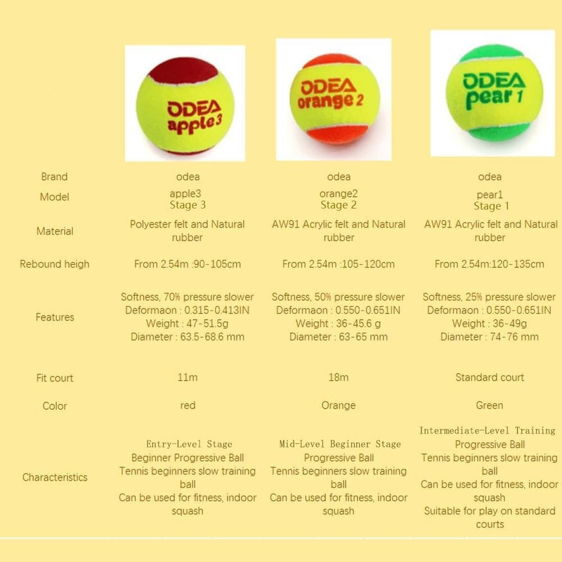Odea Stage 3 Apple 3 Low Compression Tennis Balls -