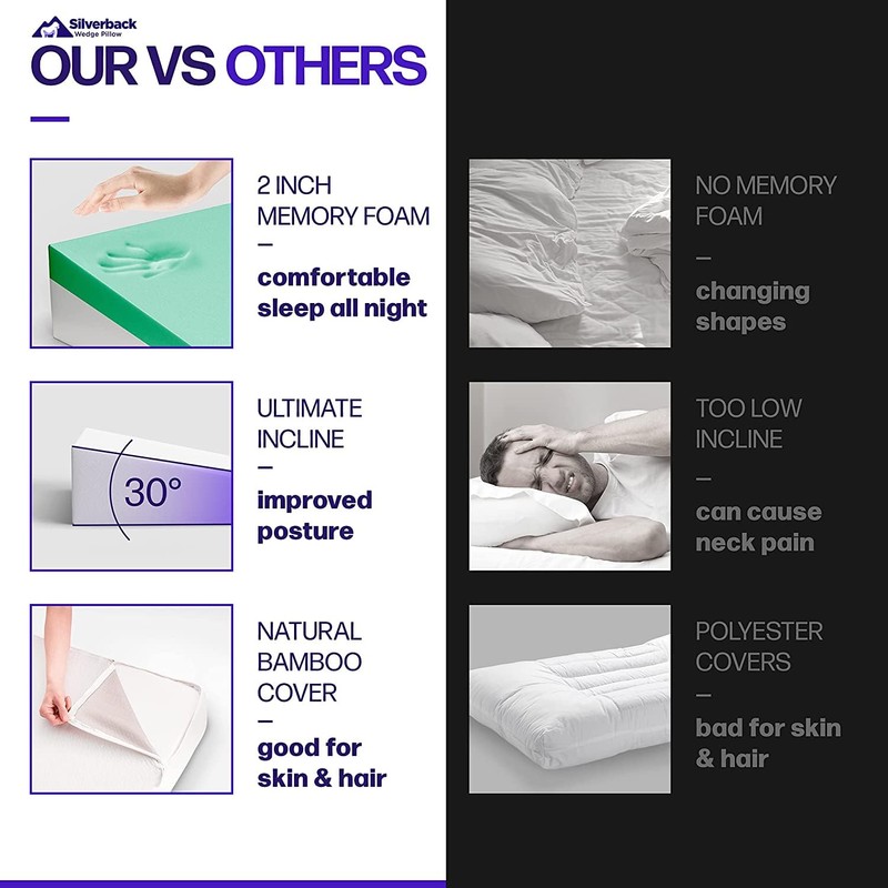 7.5" Wedge Pillow for Acid Reflux - Dr. Recommended Height,