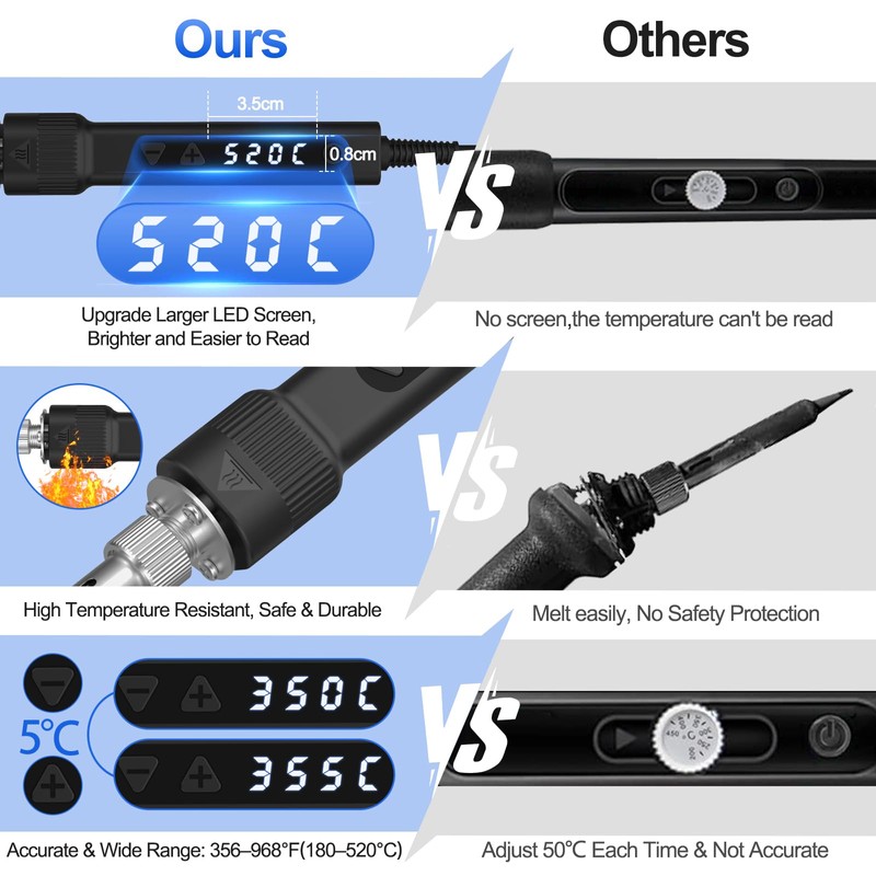 120W LED Soldering Iron Kit, 7s Fast Heating Adjustable Temp
