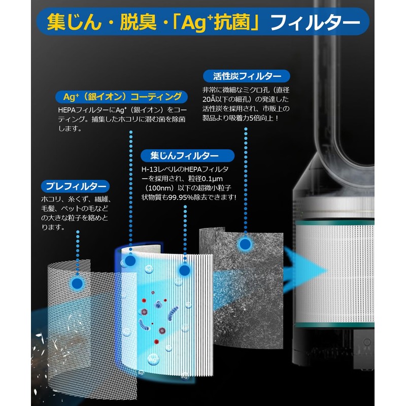 Dyson HP03 HP02 HP01 HP01 HP00 DP03 DP01 Filter Pure