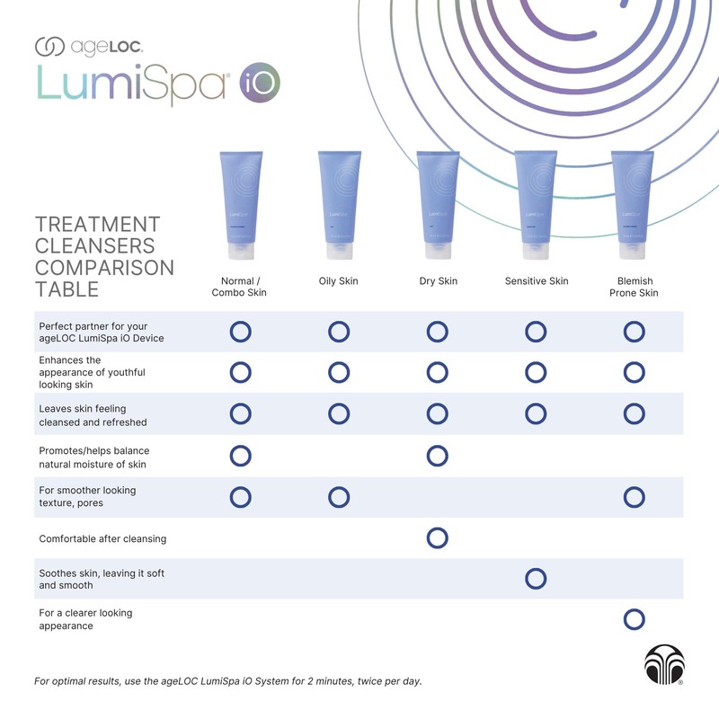 Nu Skin ageLOC LumiSpa Treatment Cleanser | Normal/Combo Skin |