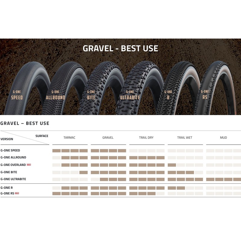 Schwalbe, Copertone per bicicletta Unisex Adulto, Nero, Taglia unica