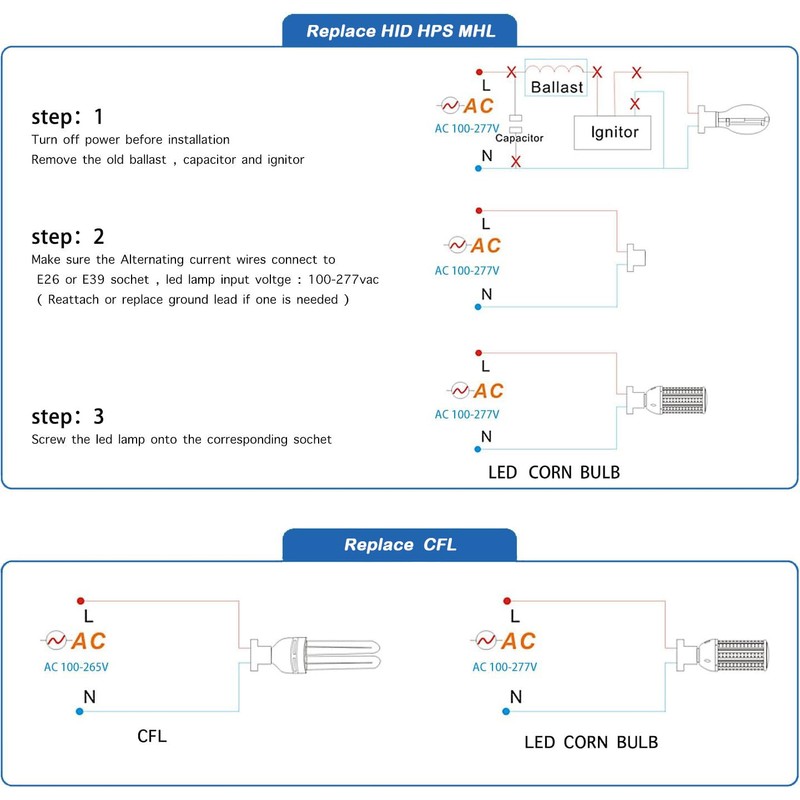 DJDTDTY 2 Pack 120W LED Corn Light Bulbs, Super Bright