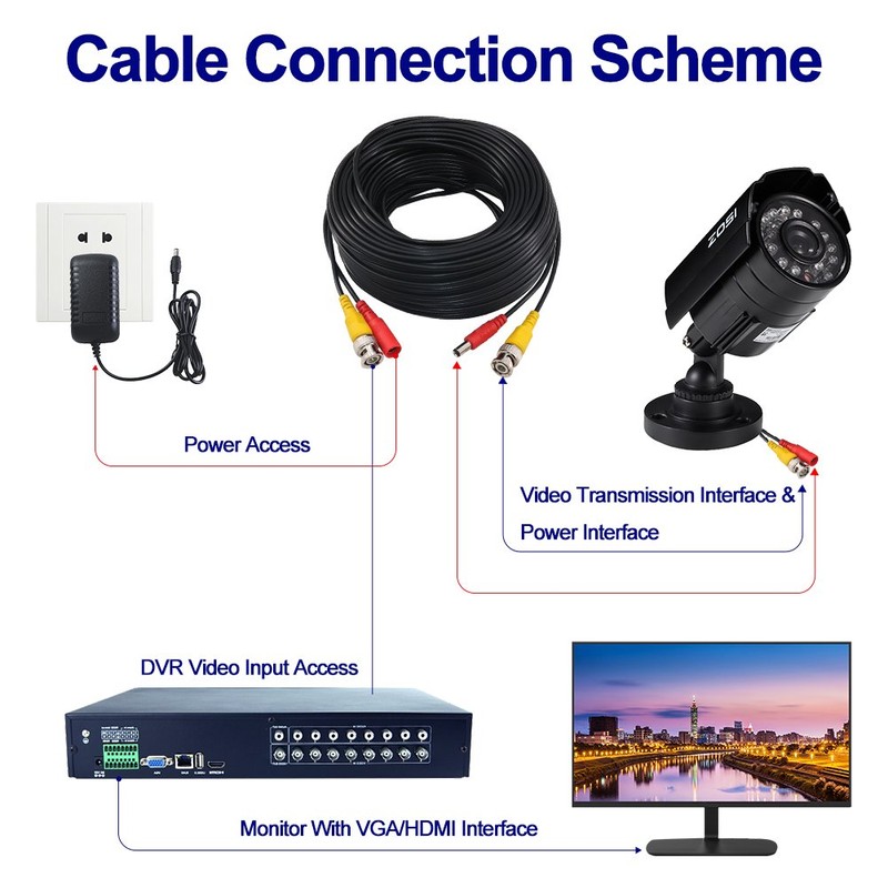 Yeung Qee 30M BNC video power cable security camera Cable