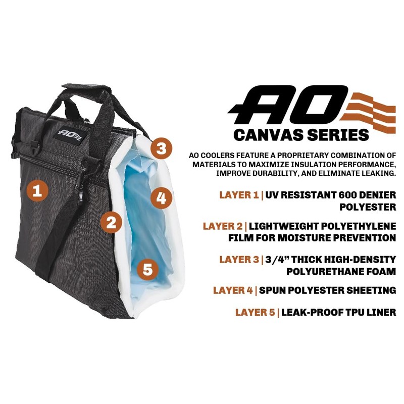 AO Coolers - AO18MOTO Motorcycle Saddle Bags Soft Cooler (15-Can