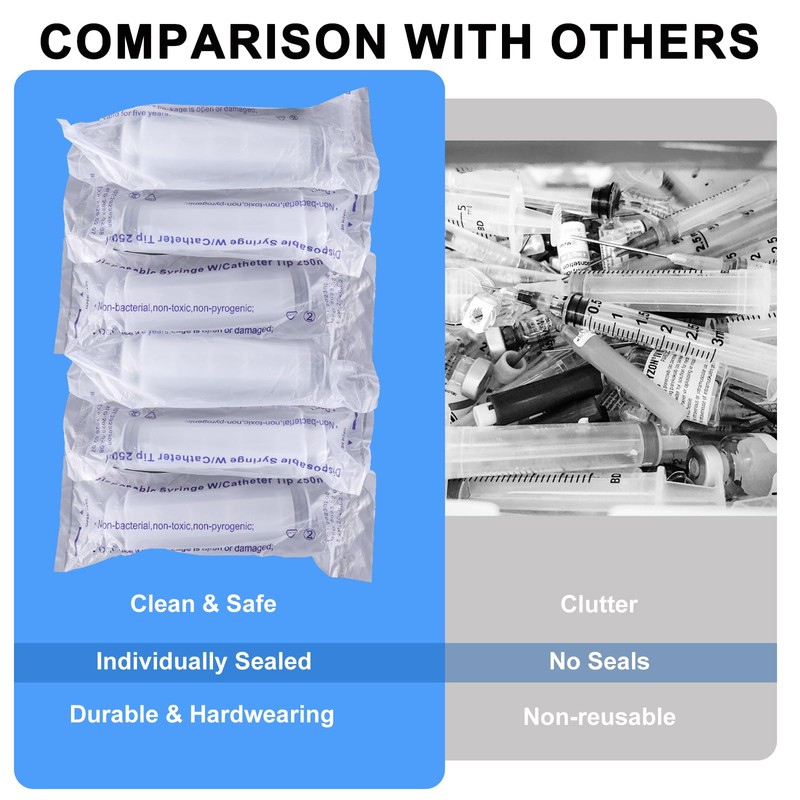Pack of 2 500 ml Syringe with Hose, Large Syringe