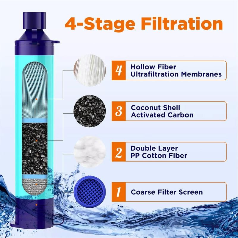 6 or 2 High Capacity Emergency Survival Water Straws -