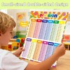 Cobers 16.5"×11.7" Multiplication and Division Table Math Poster, Elementary Education