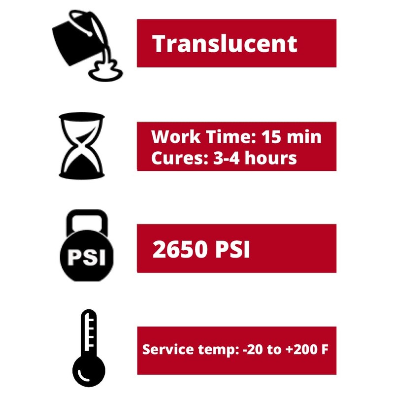 PC Products PC-Clear Epoxy Adhesive Paste Kit, Two-Part with Dispensing