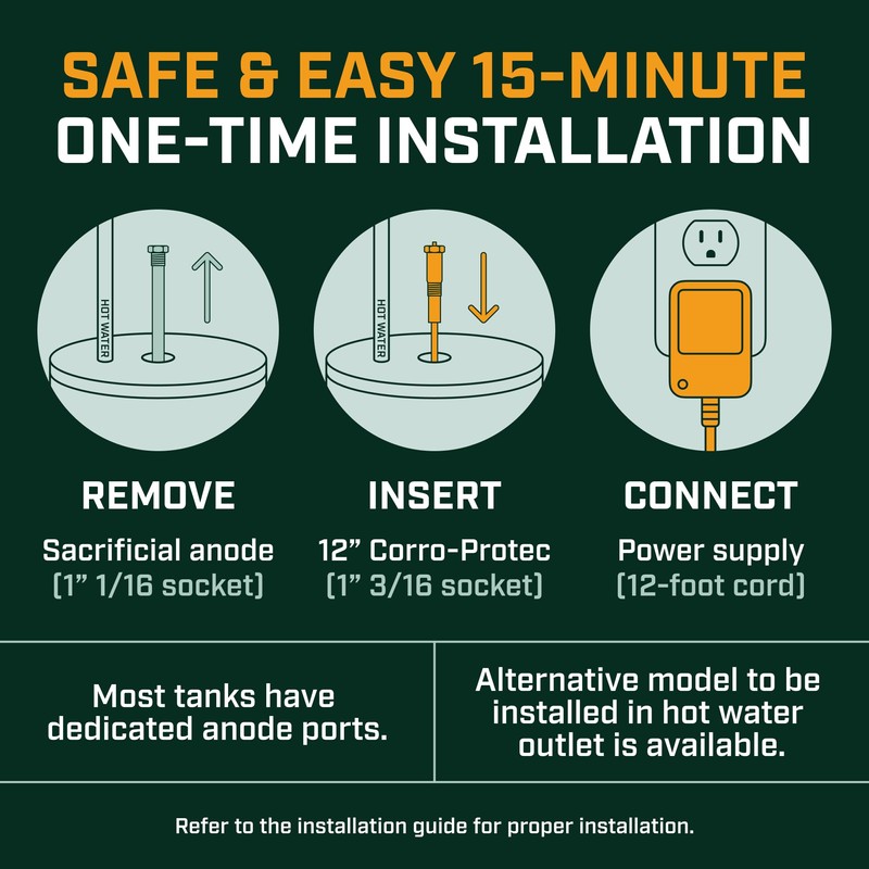 Corro-Protec Powered Anode Rod Installation Kit with Teflon Tape, 1-1/16